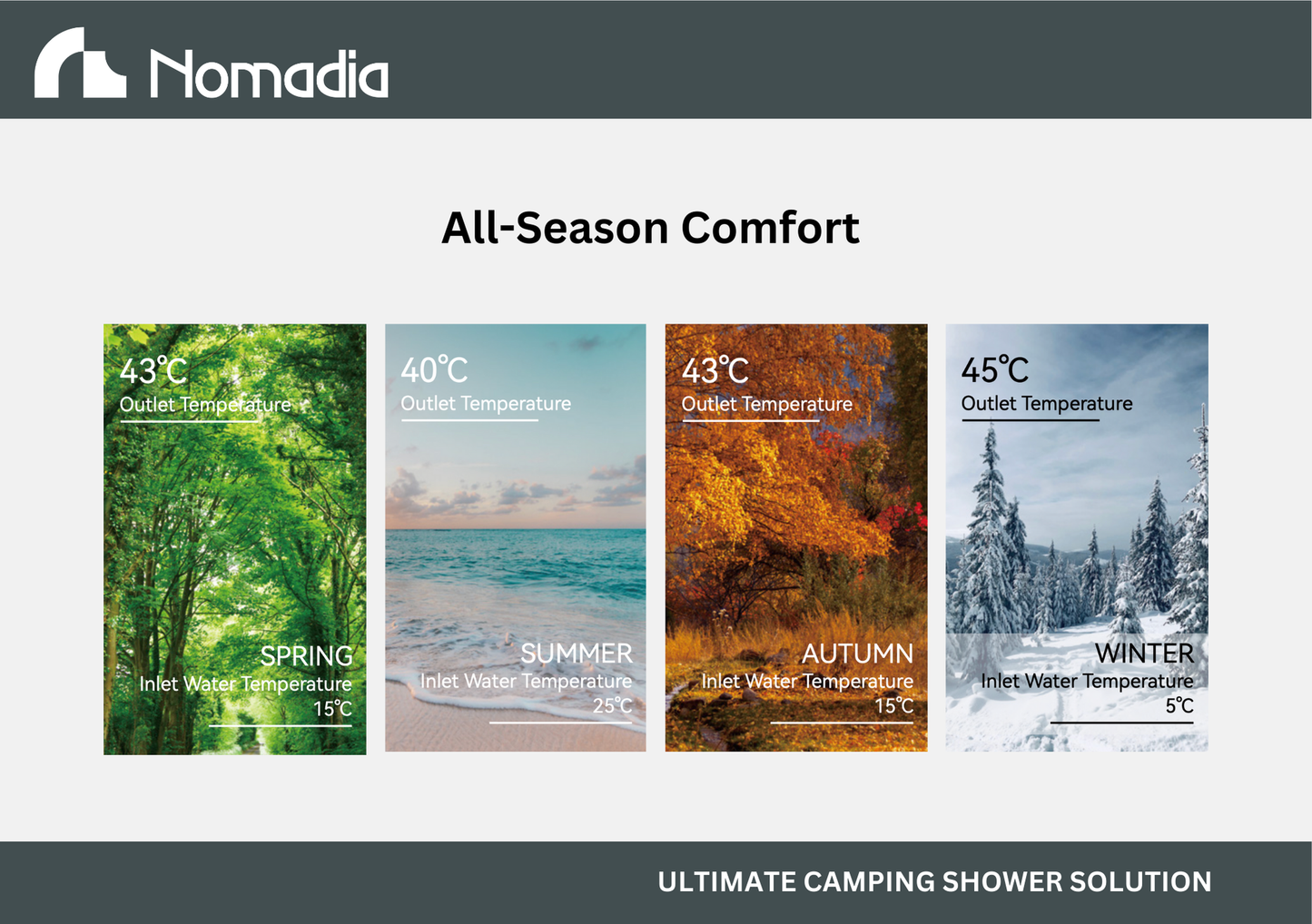 Nomadia ThermoFlow Portable Heated Shower for Camping can be used in all weathers and four season - wildcamping - camping solution - uk camping