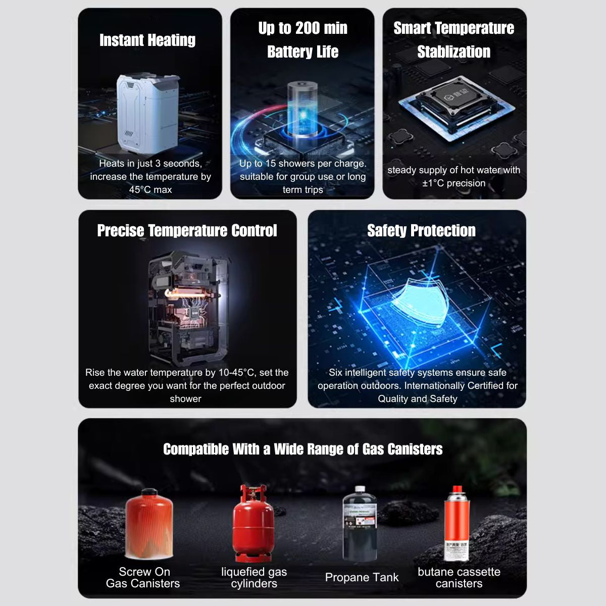 Product features of Nomadia ThermoFlow Portable Water Heater with Smart Control - portable shower - outdoor gear - overlanding gear 