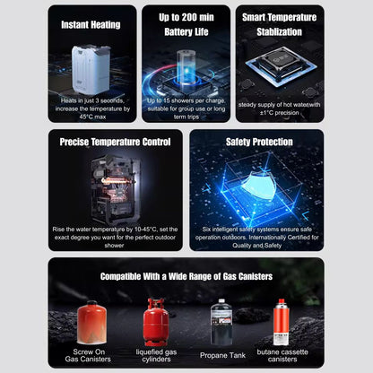 Product features of Nomadia ThermoFlow Portable Water Heater with Smart Control - portable shower - outdoor gear - overlanding gear 