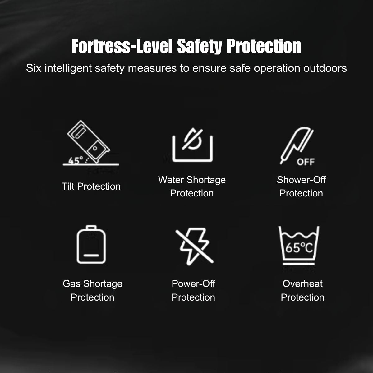 Diagram of six safety measures for Nomadia ThermoFlow Portable Water Heater with Smart Control on a black background - outdoor gear - overlanding gear -portable shower