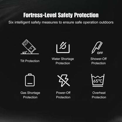 Diagram of six safety measures for Nomadia ThermoFlow Portable Water Heater with Smart Control on a black background - outdoor gear - overlanding gear -portable shower